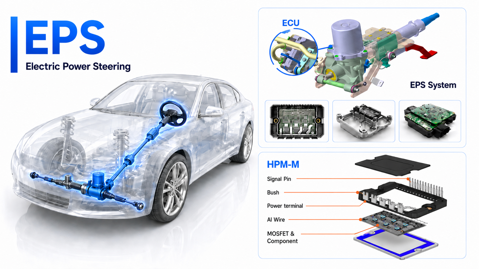 EPS(Electric Power Steering)